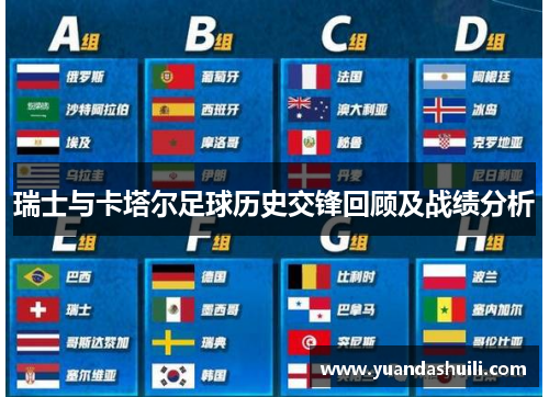 瑞士与卡塔尔足球历史交锋回顾及战绩分析